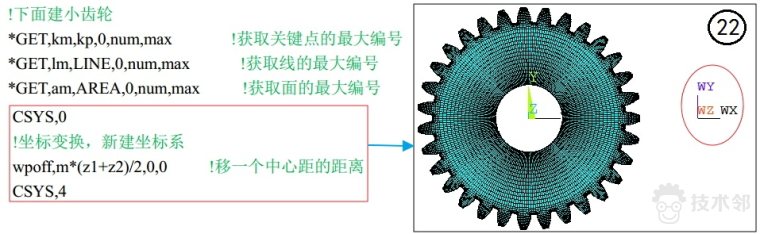 ansys单元复参数